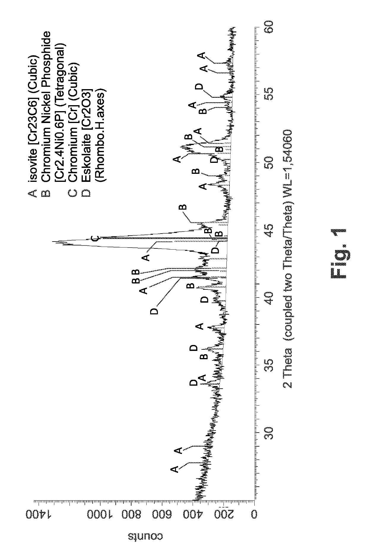 Chromium-containing coating, a method for its production and a coated object