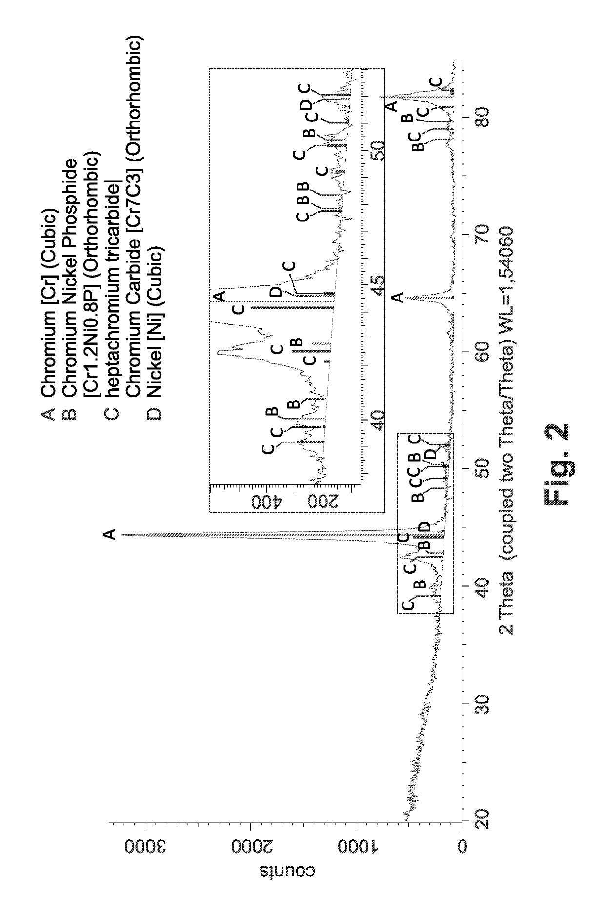 Chromium-containing coating, a method for its production and a coated object