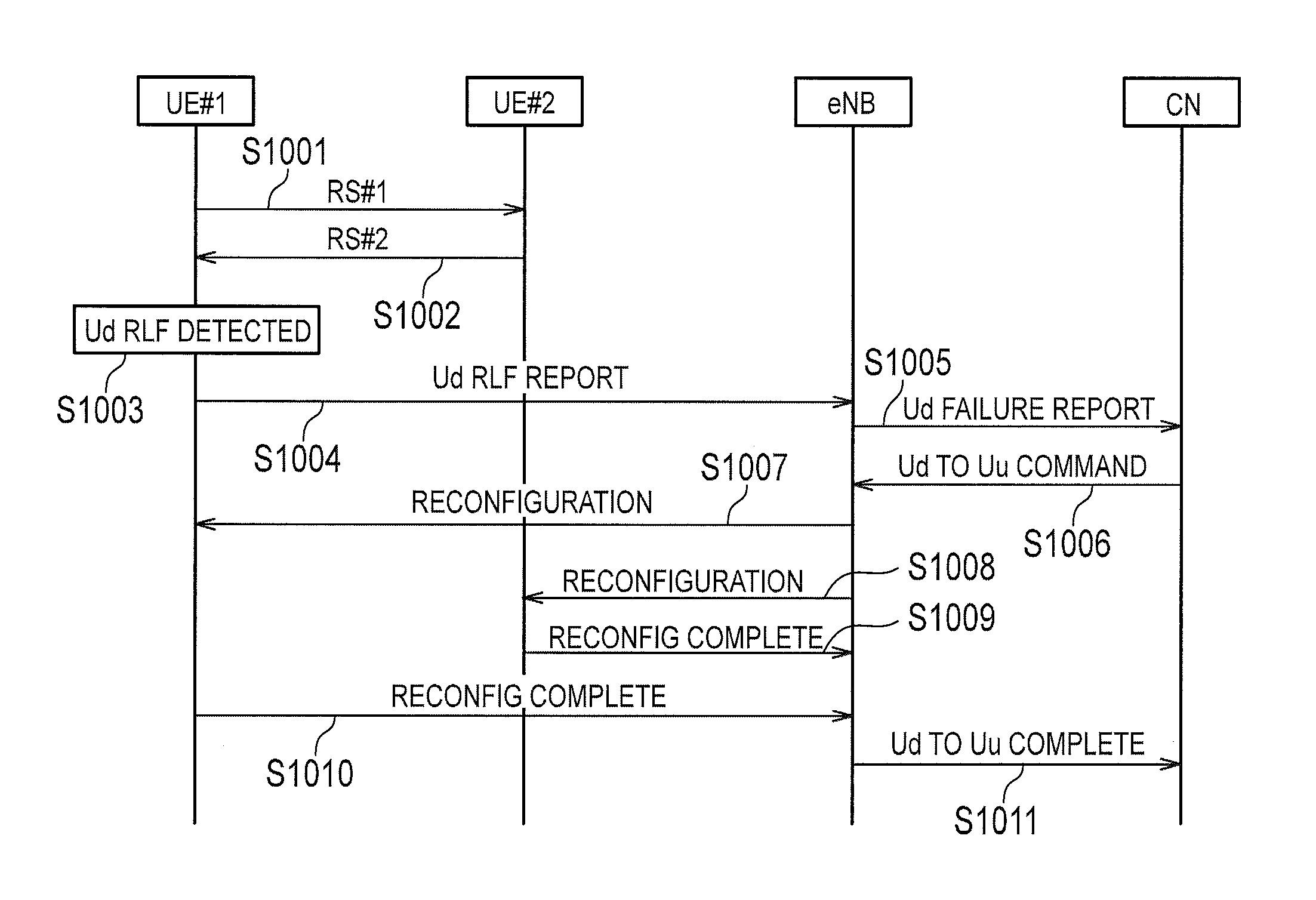 Mobile communication method, mobile station, core network device, and radio base station