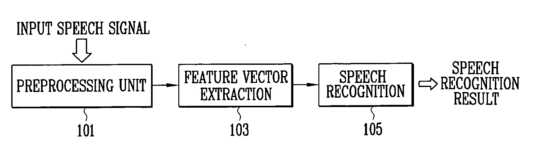 Apparatus and method for determining speech signal