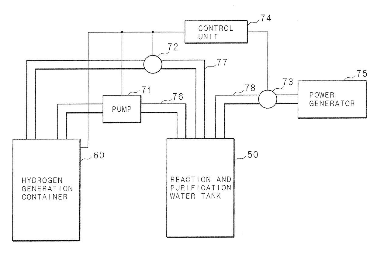 Hydrogen generation apparatus