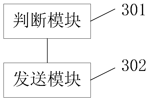 Safety protection method and device