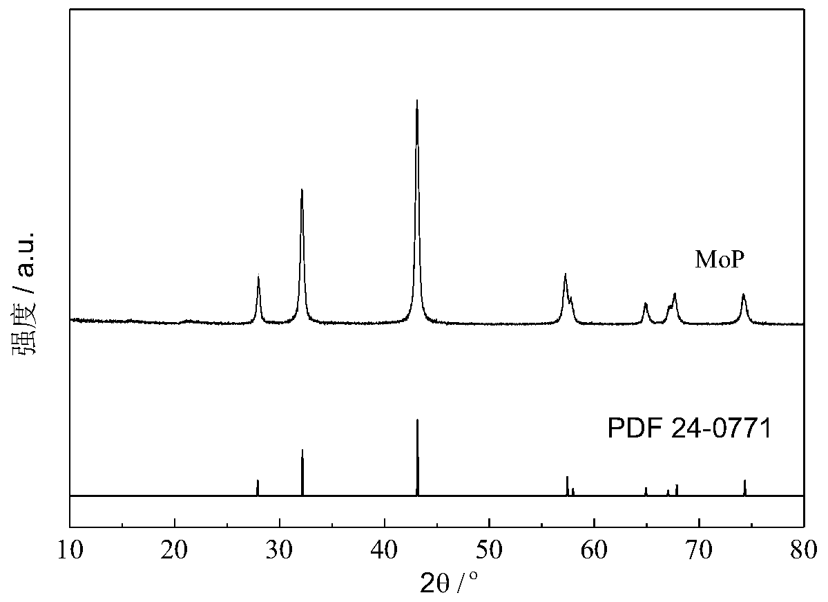 A molybdenum phosphide catalyst used for gas phase selective hydrodechlorination for preparing 2,3,3,3-tetrafluoropropene