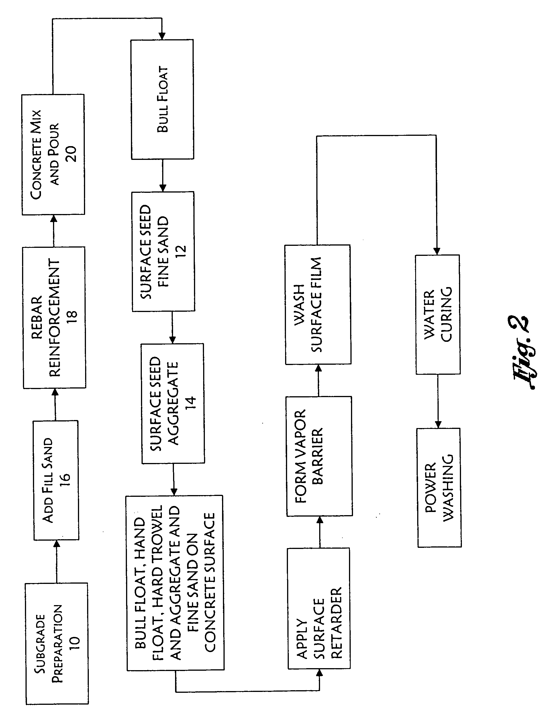 Surface seeded fine aggregate concrete simulating quarried stone