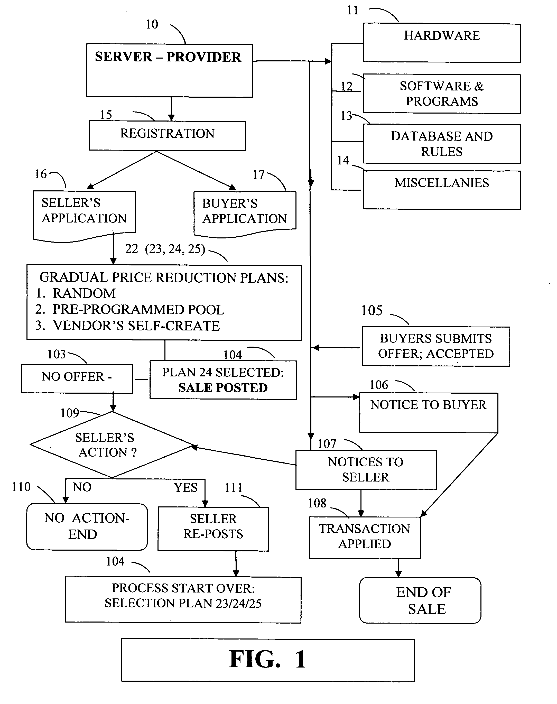 Internet trading