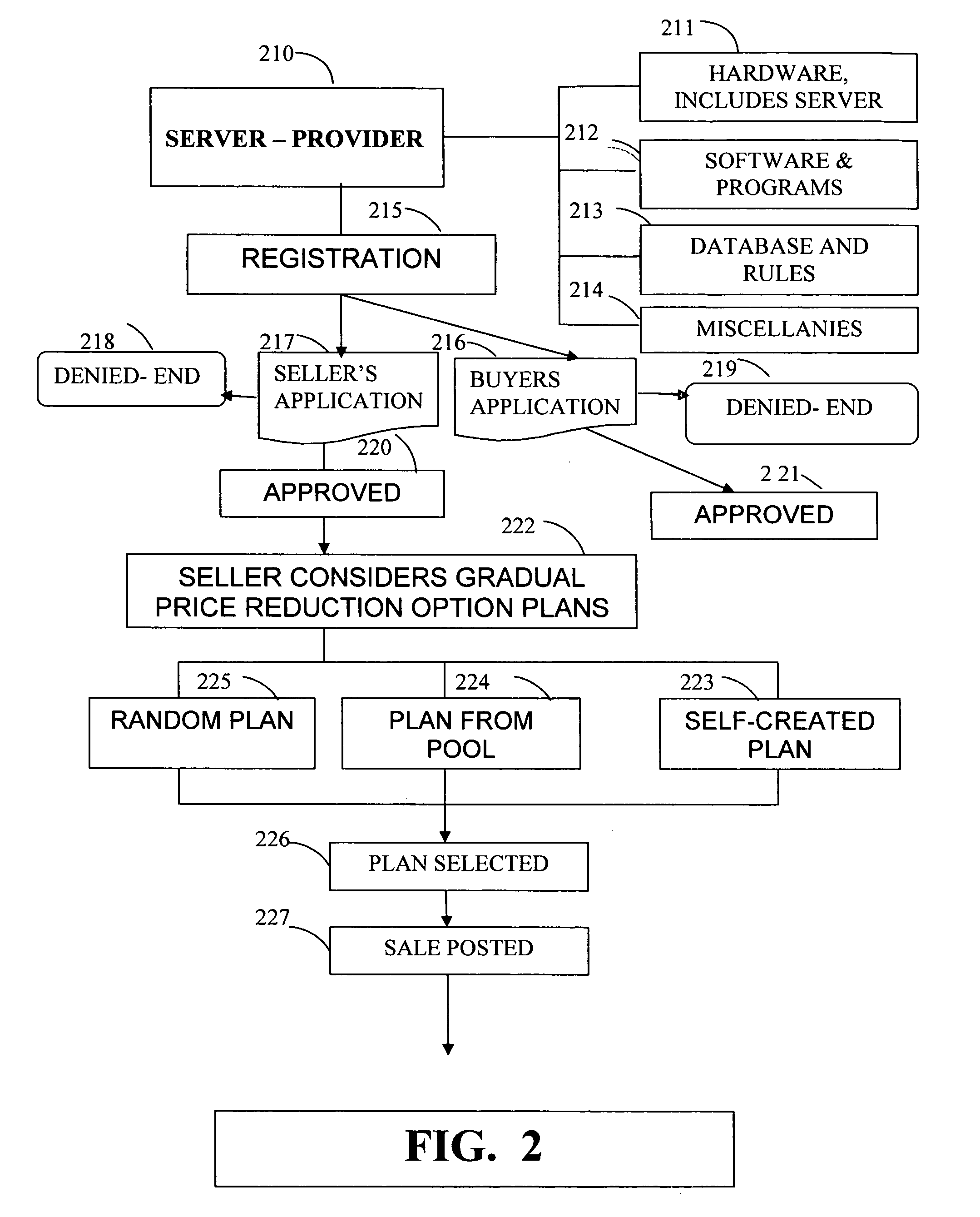 Internet trading