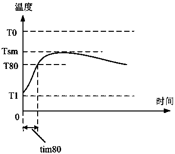 Irregular sample thermal conductivity test method