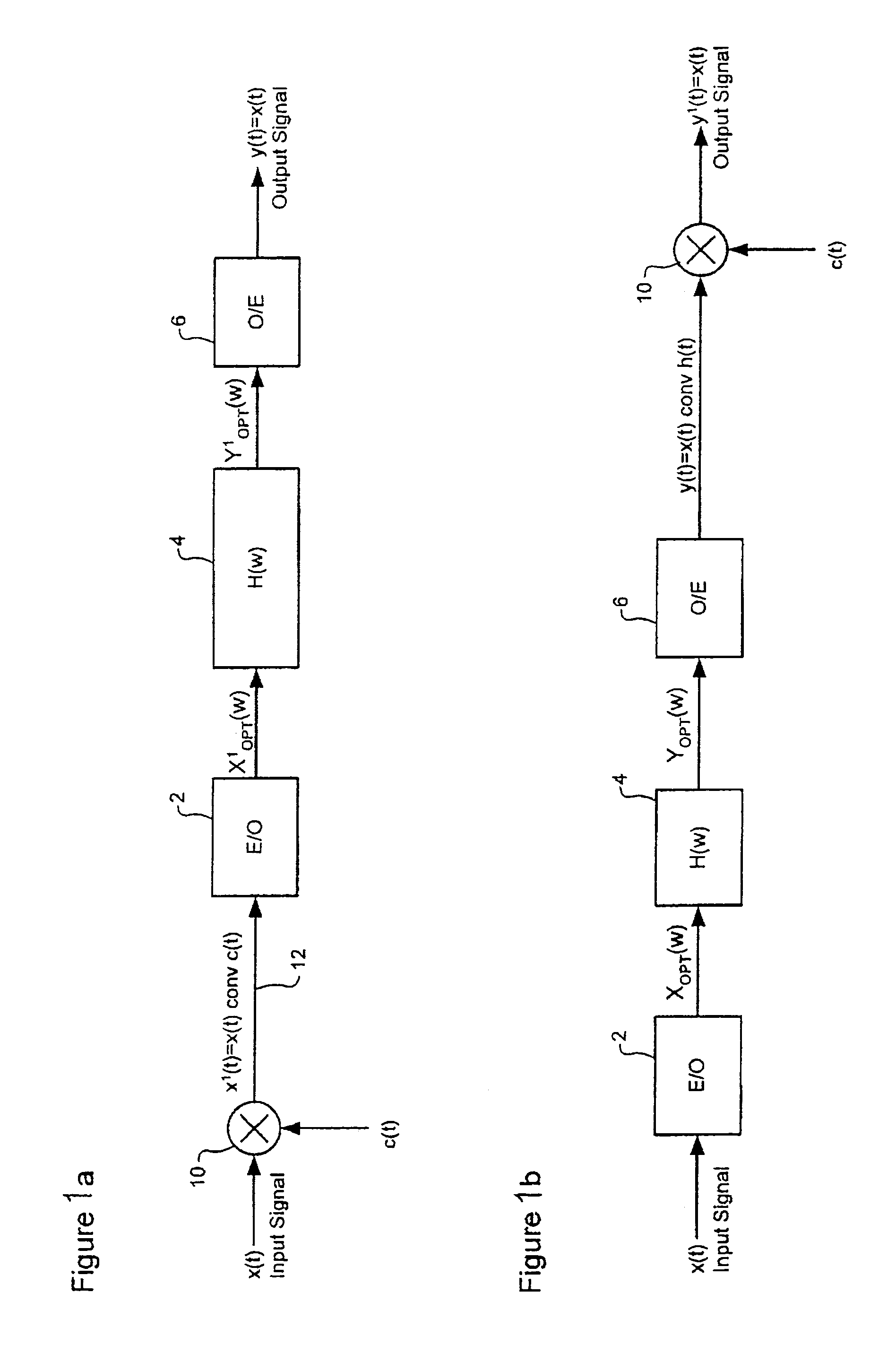 Optical laser control for optical communications systems