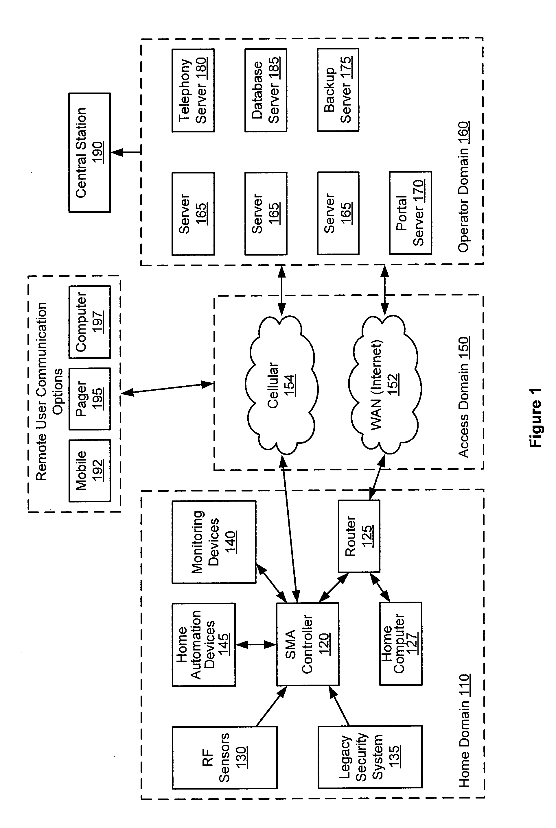 Method, system and apparatus for activation of a home security, monitoring and automation controller