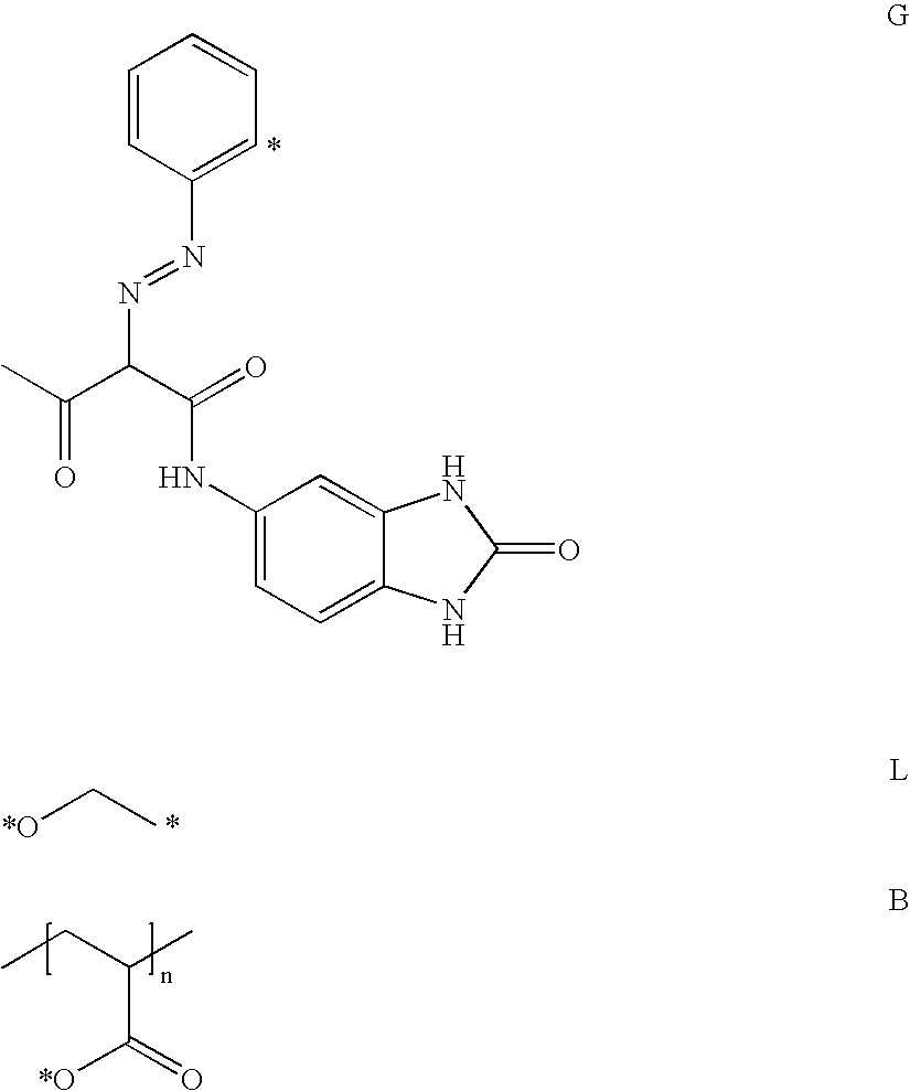 Pigment Dispersions with Polymeric Dispersants Having Pending Chromophore Groups