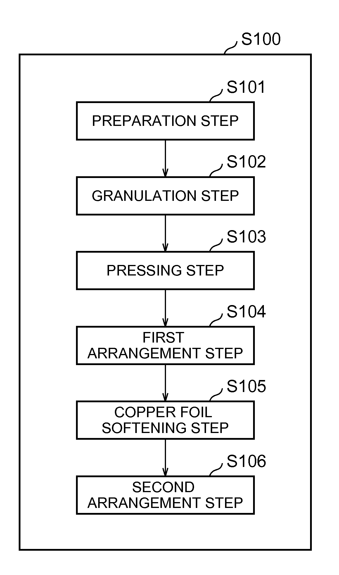 Method of manufacturing negative electrode for nonaqueous electrolyte secondary battery