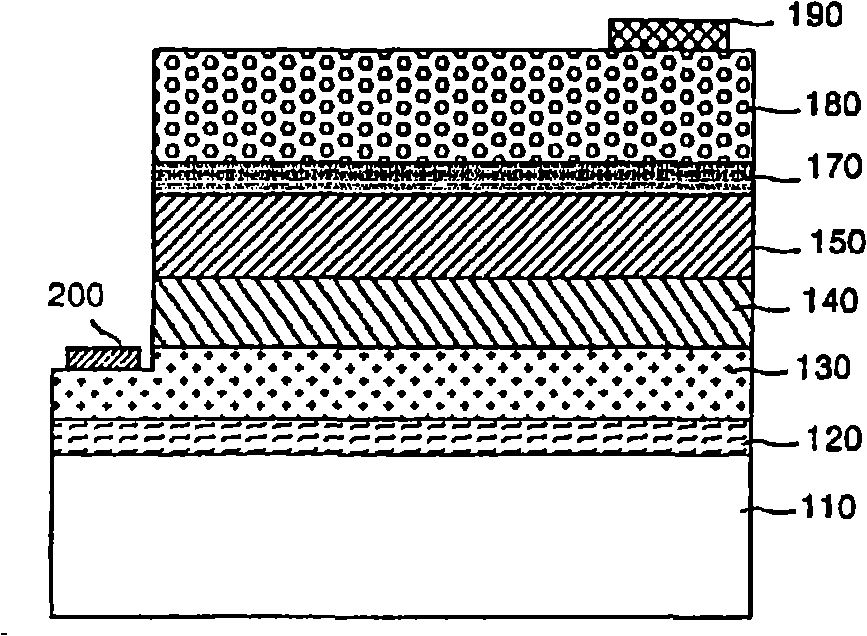 Flip-chip light emitting diodes and method of manufacturing thereof