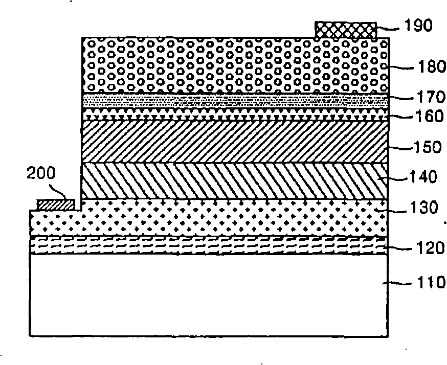 Flip-chip light emitting diodes and method of manufacturing thereof