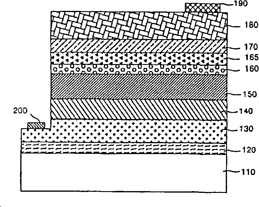 Flip-chip light emitting diodes and method of manufacturing thereof