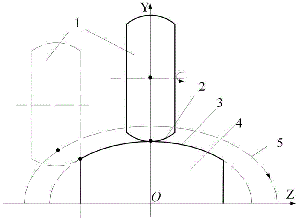 A method for grinding wheel with arbitrary curved surface for precision grinding of curved surface