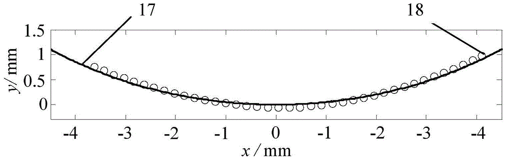 A method for grinding wheel with arbitrary curved surface for precision grinding of curved surface