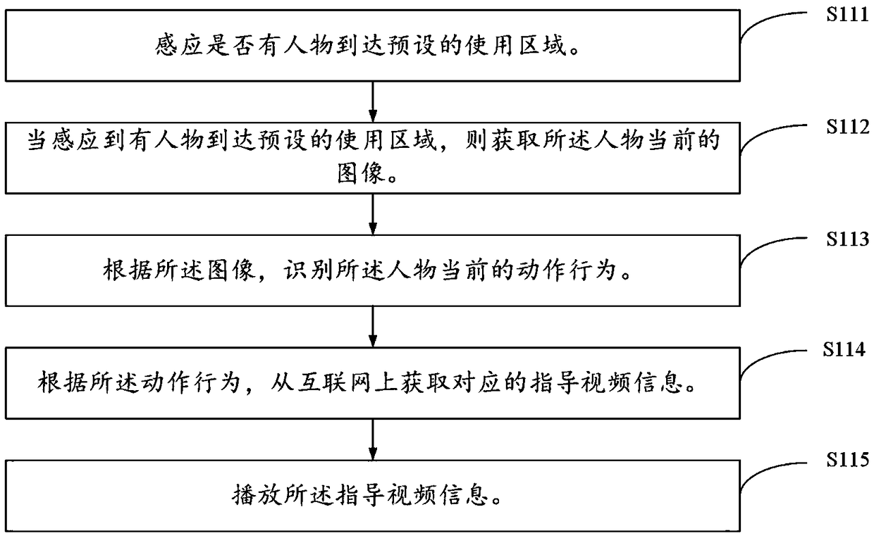 Intelligent mirror and control method therefor, and computer readable storage medium