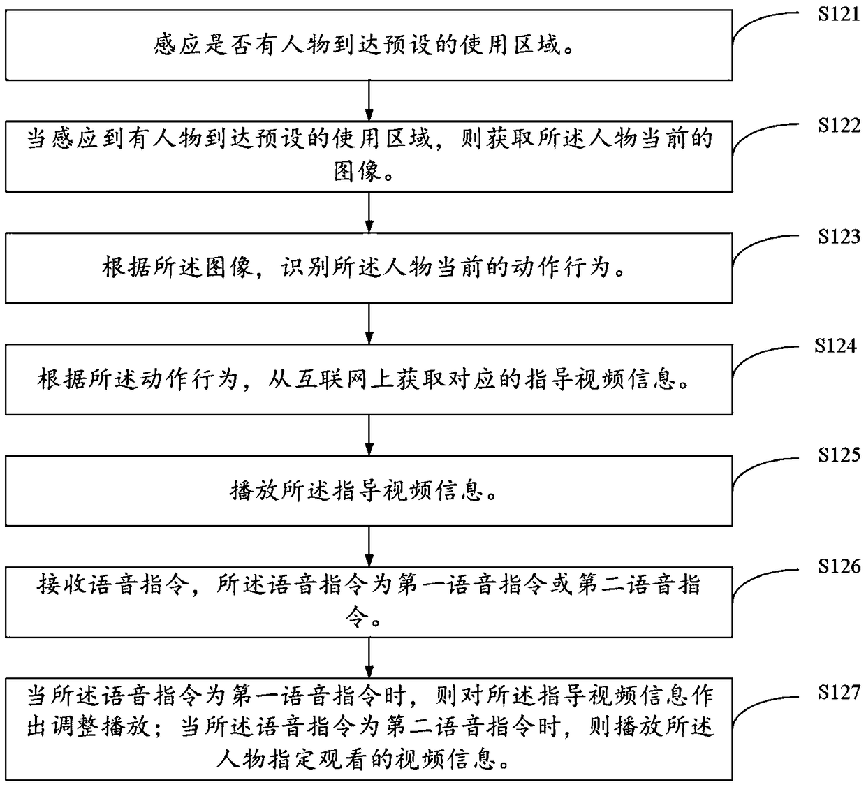 Intelligent mirror and control method therefor, and computer readable storage medium