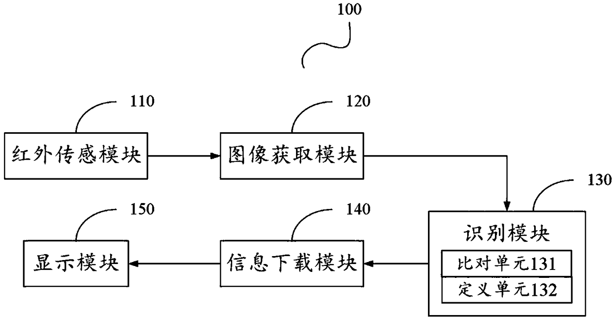 Intelligent mirror and control method therefor, and computer readable storage medium