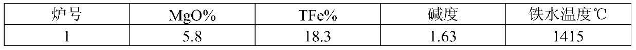 A control method for increasing the blowing end temperature of steelmaking converter