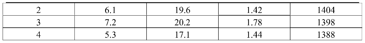 A control method for increasing the blowing end temperature of steelmaking converter