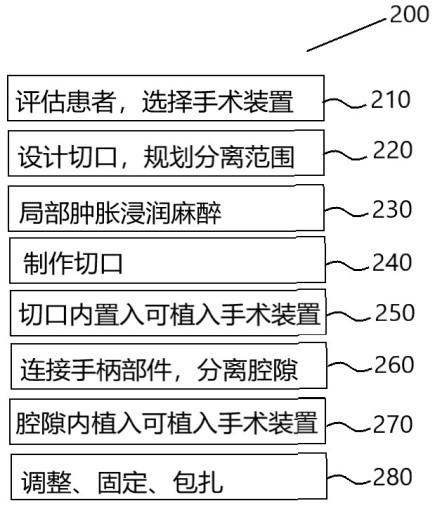 Implantable surgical device and methods of making and using same