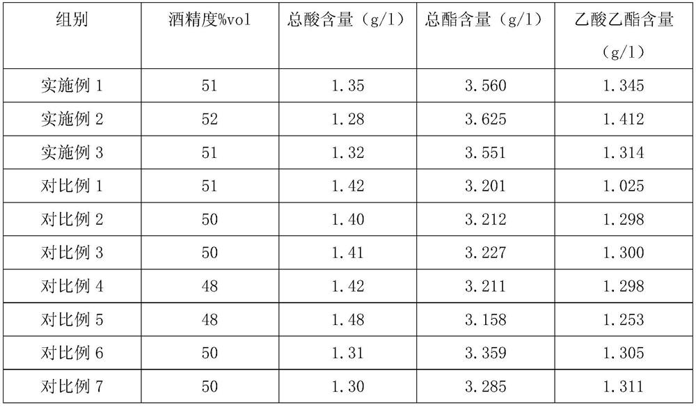 Composite flavor white spirit and blending method thereof