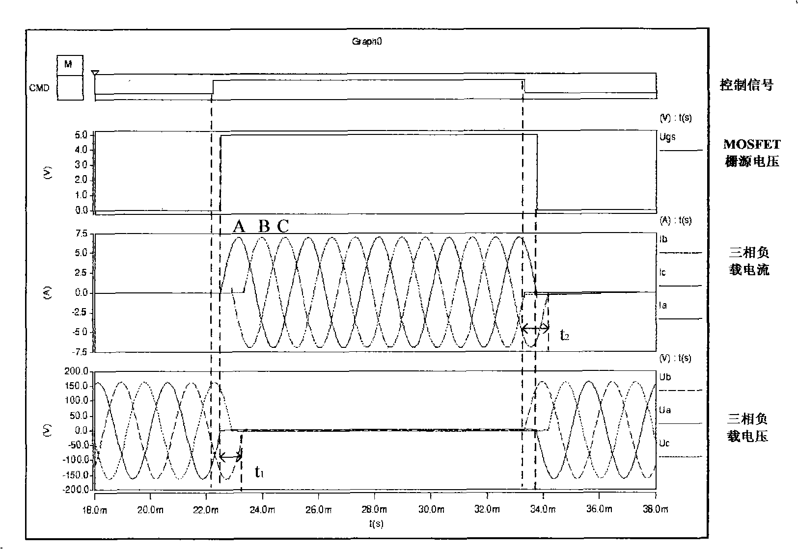 Synchronous control method of 3 phase AC solid power controller