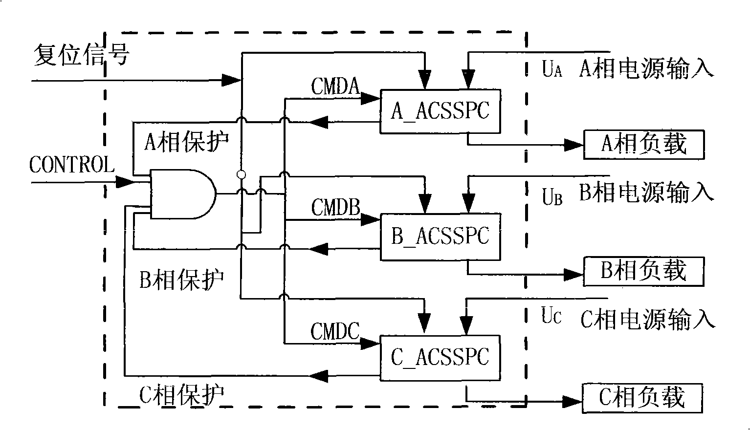 Synchronous control method of 3 phase AC solid power controller