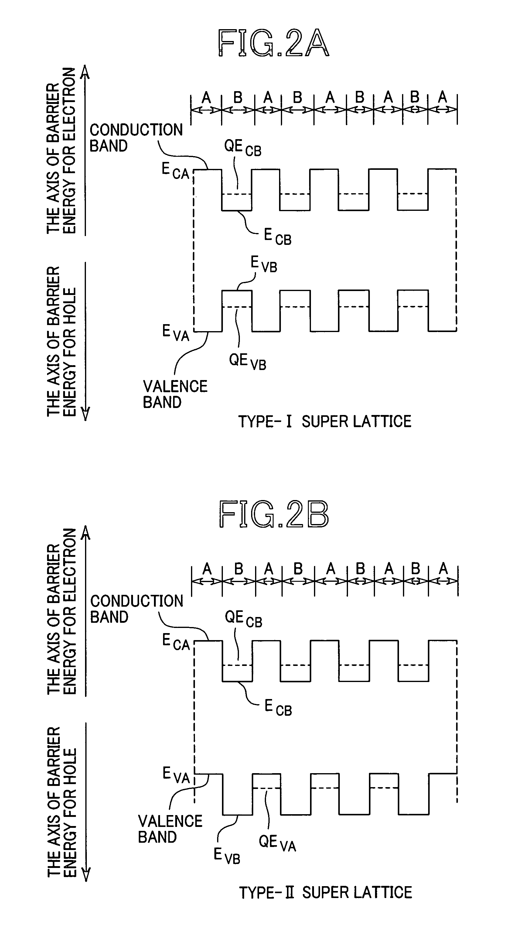 Semiconductor laser device and semiconductor optical modulator