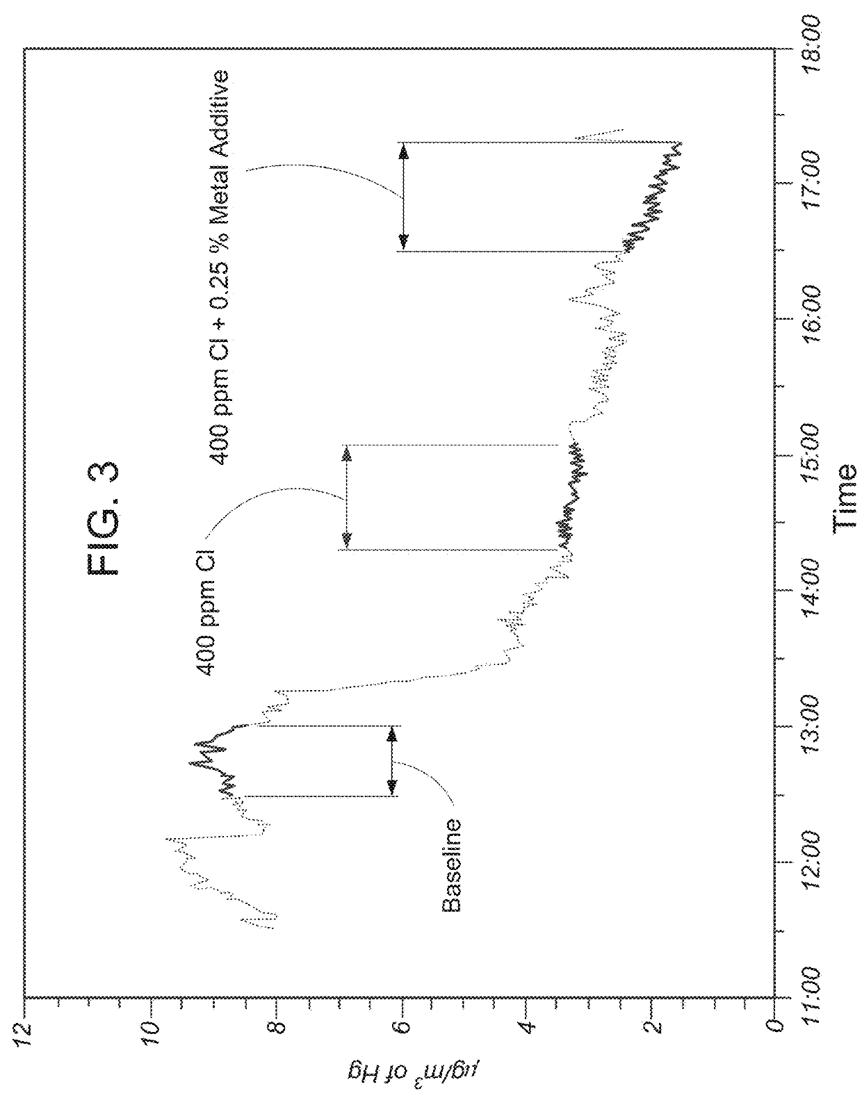 System and method for mercury control for use in conjunction with one or more native halogens contained in a combustion fuel and/or source