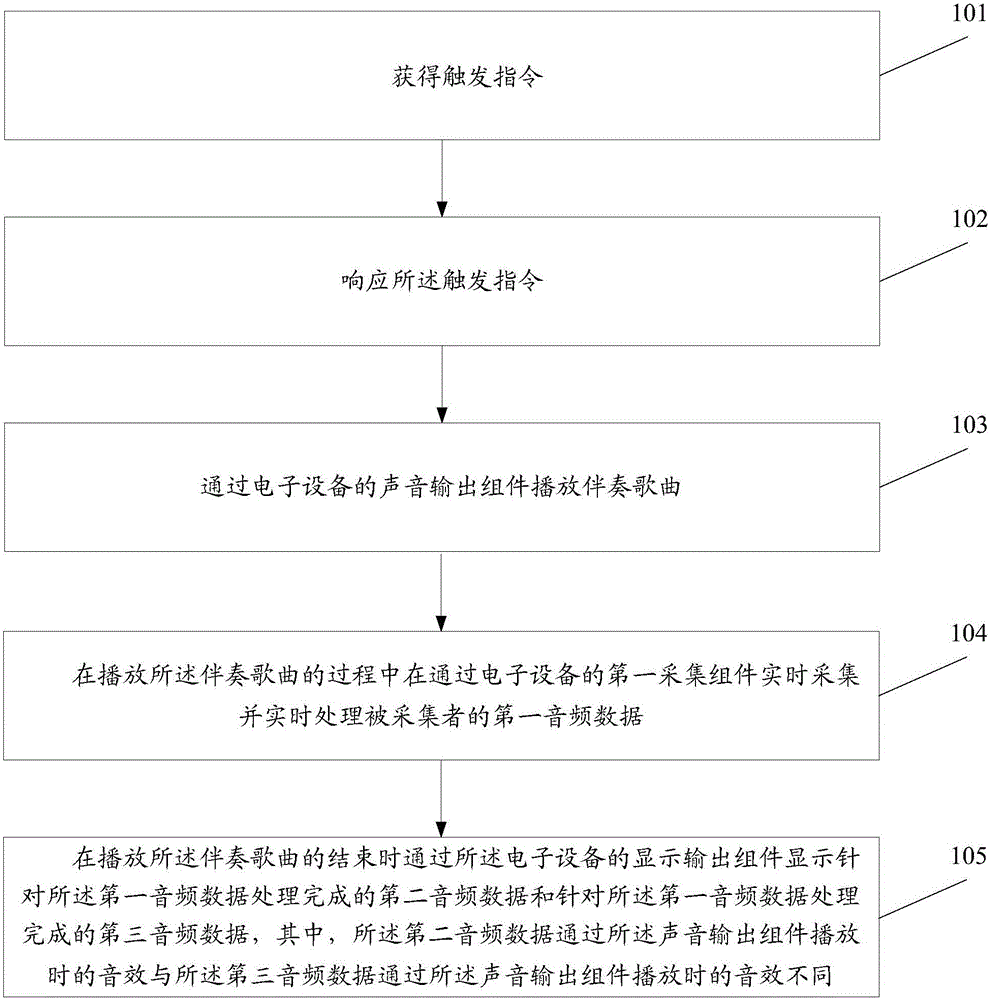 Reception method and electronic equipment