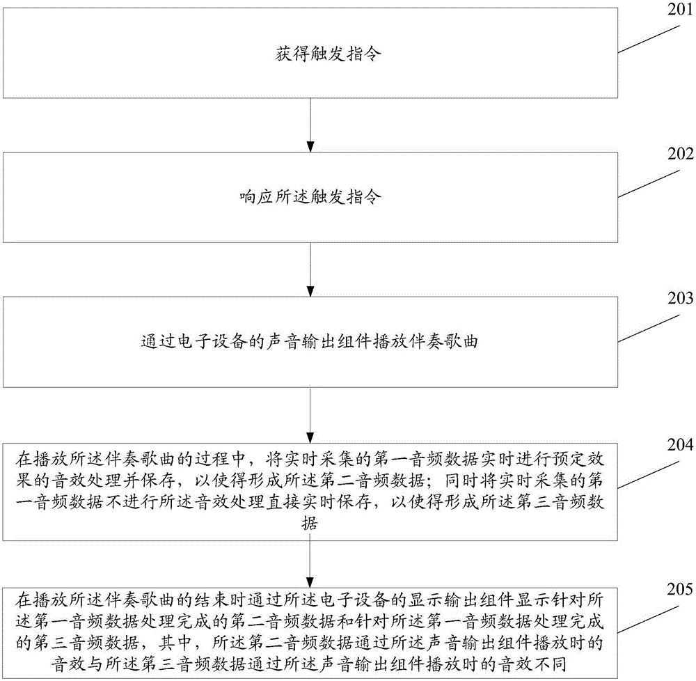 Reception method and electronic equipment