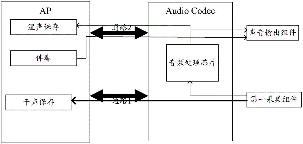 Reception method and electronic equipment