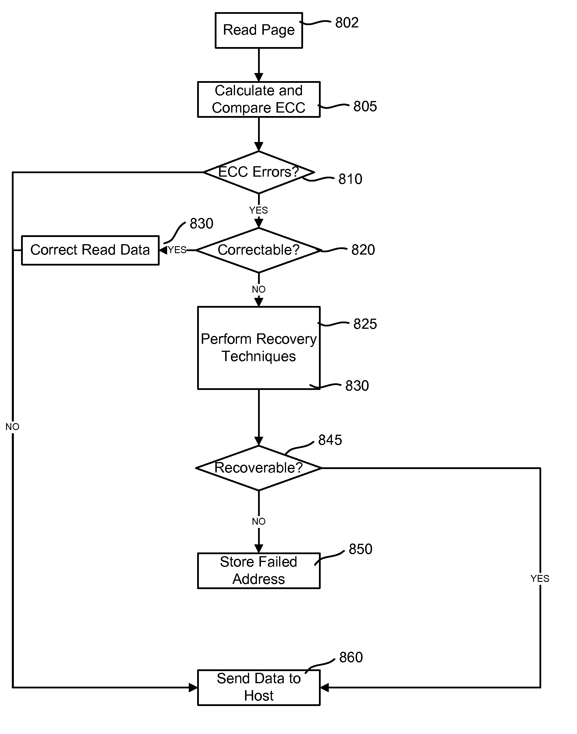 Page by page ecc variation in a memory device