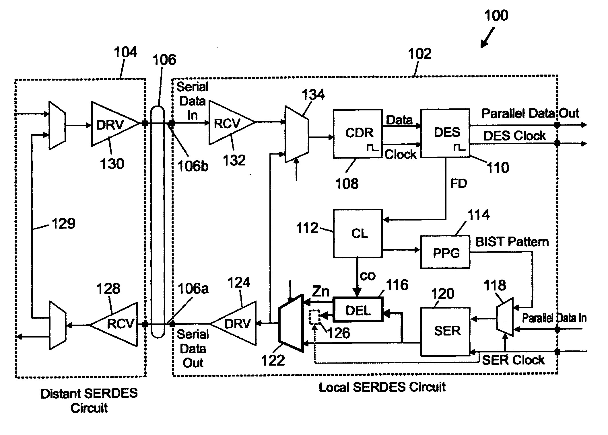 Serializer/deserializer circuit for jitter sensitivity characterization