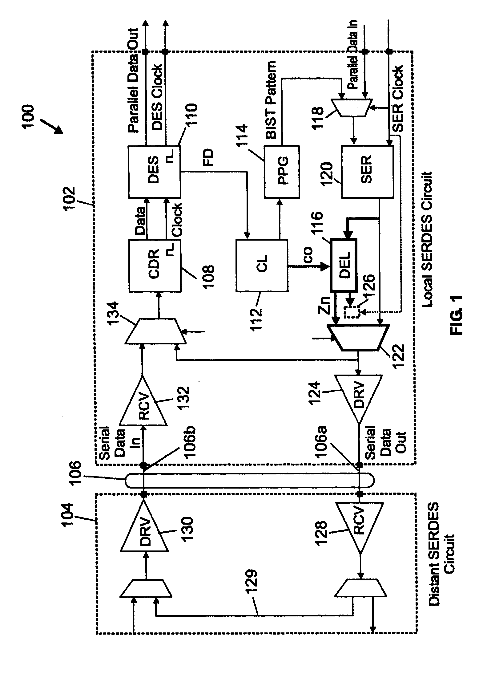 Serializer/deserializer circuit for jitter sensitivity characterization