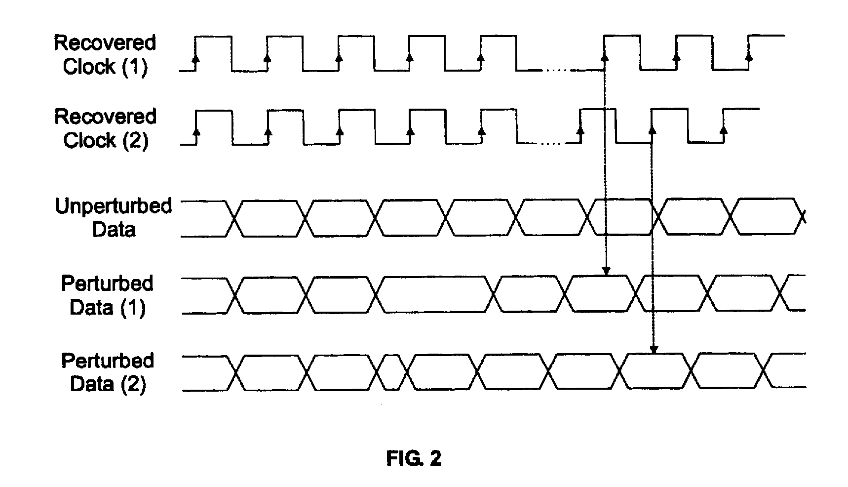 Serializer/deserializer circuit for jitter sensitivity characterization