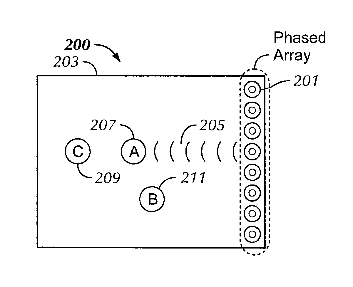 Acoustic multi-touch sensor panel