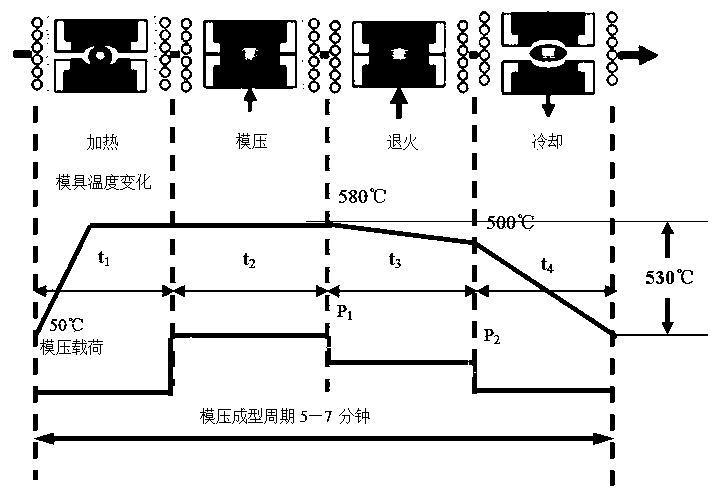 Efficient non-isothermal compression molding device and method of ultra-precision glass lens