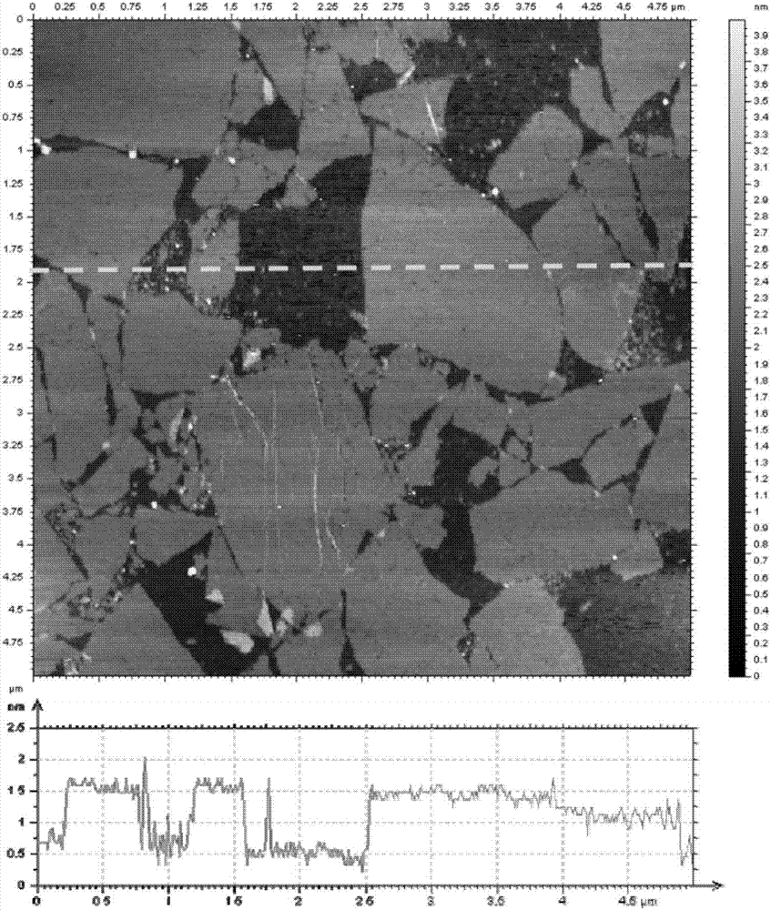 A preparation method of a stretchable transparent conductive elastomer based on hierarchical graphene