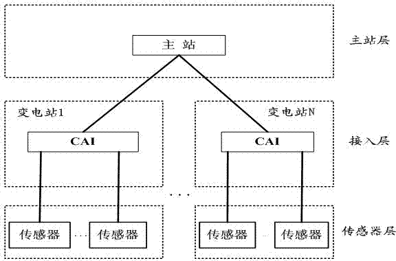 Panoramic-state monitoring system for centralized control centers