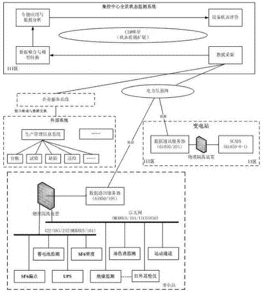 Panoramic-state monitoring system for centralized control centers