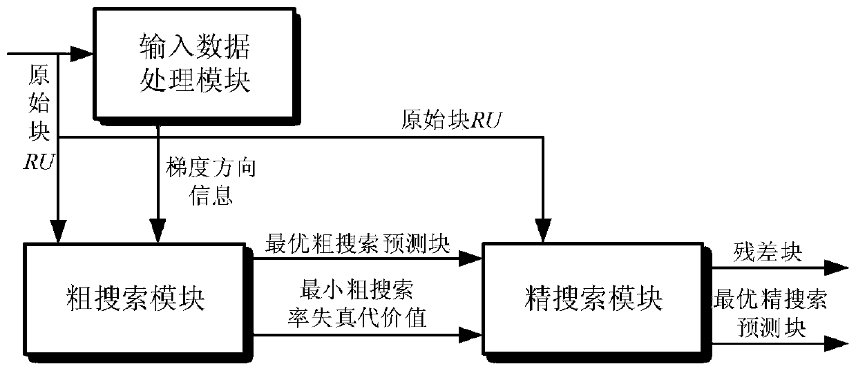 Coding circuit and method applied to intra-frame prediction of depth image in video coding