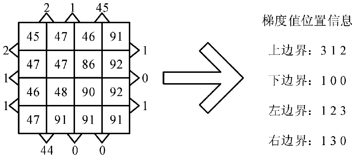 Coding circuit and method applied to intra-frame prediction of depth image in video coding