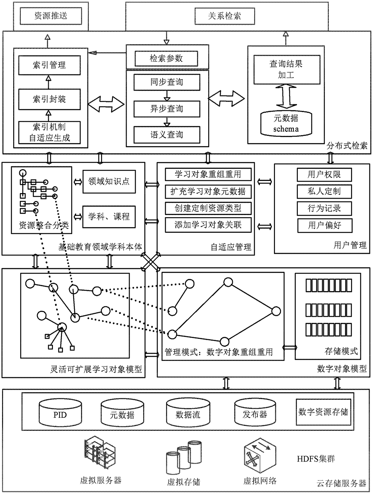 A Regional Digital Resource System