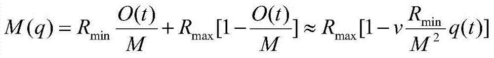 A based on sr(ti  <sub>1‑x</sub> mg  <sub>x</sub> )o  <sub>3‑x</sub> Preparation method of single-layer nano-film memristor