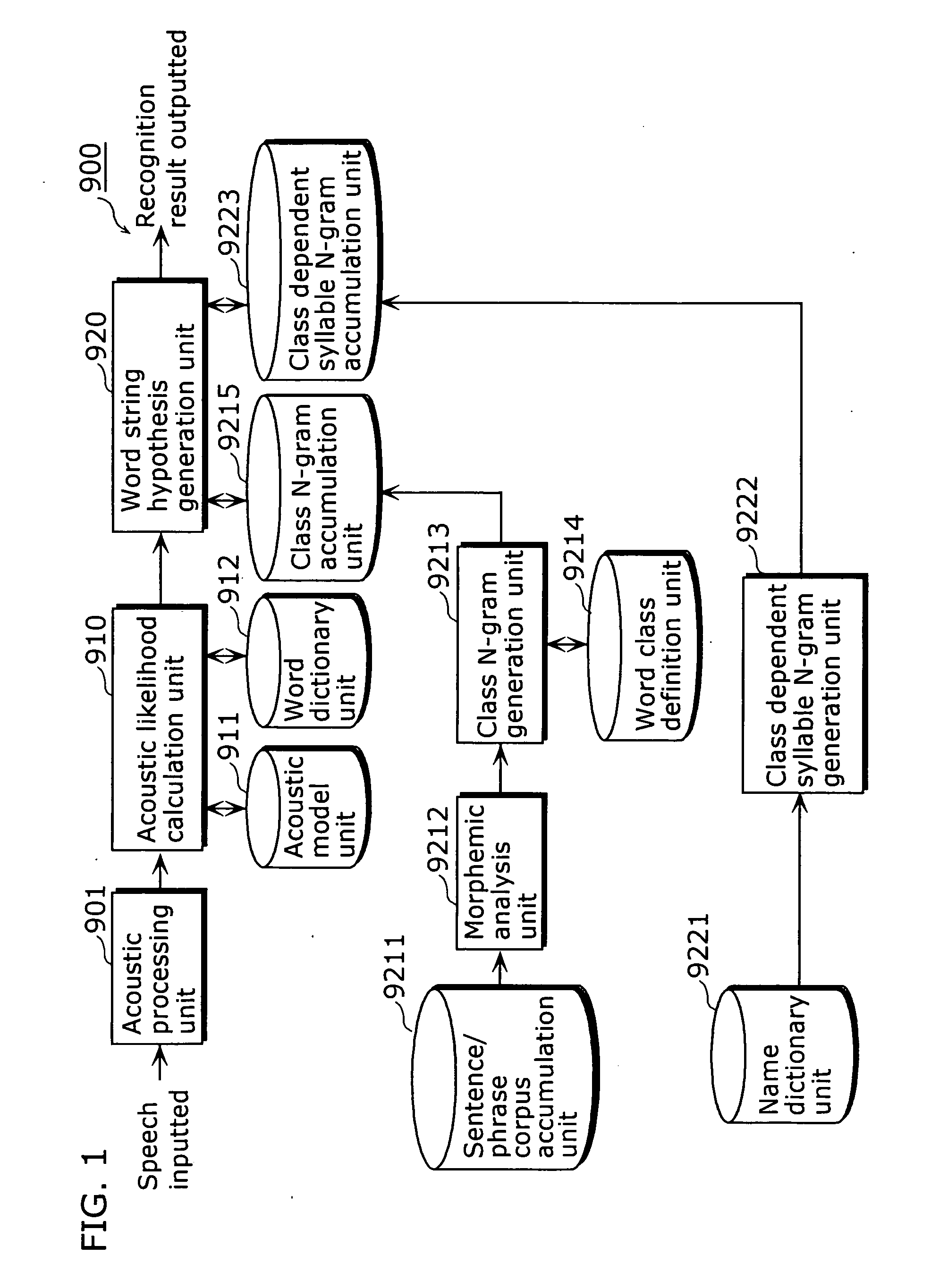 Language model generation and accumulation device, speech recognition device, language model creation method, and speech recognition method