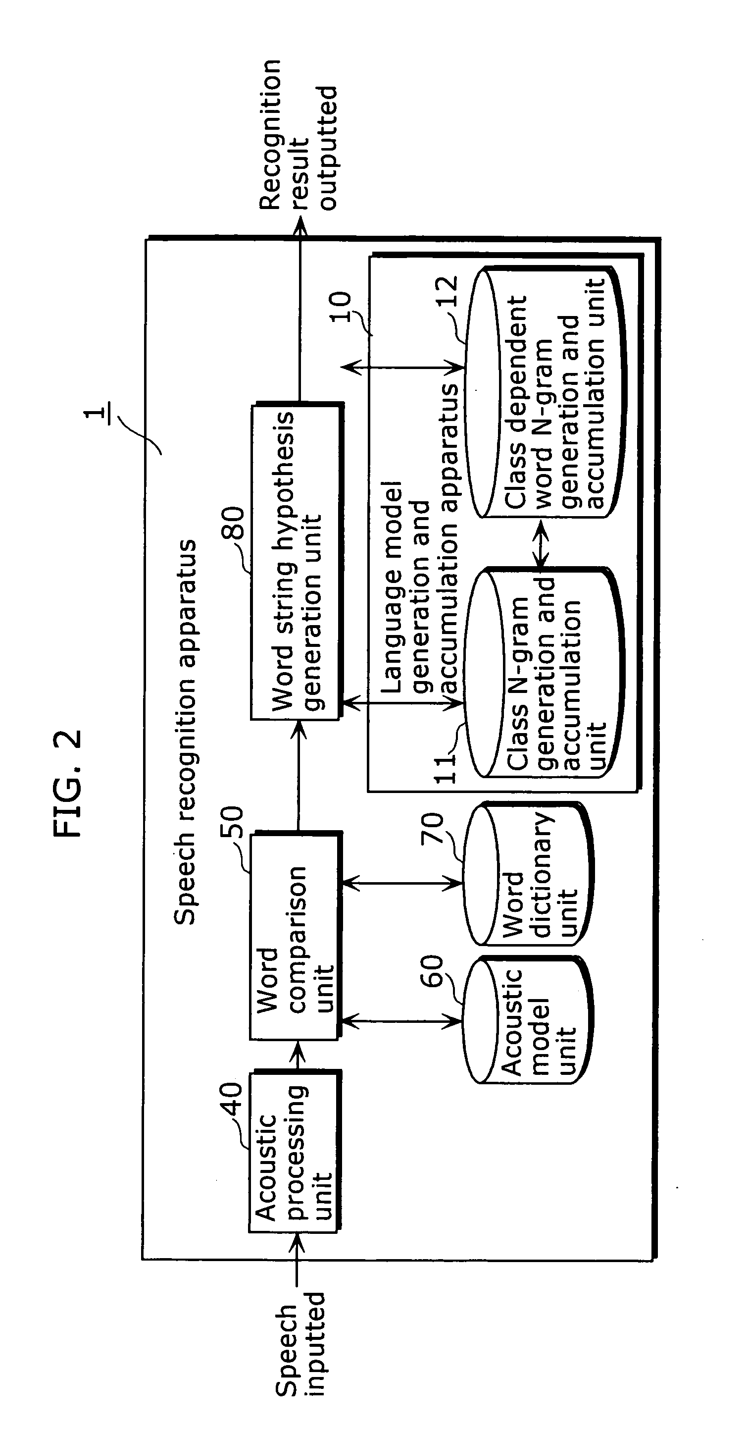 Language model generation and accumulation device, speech recognition device, language model creation method, and speech recognition method