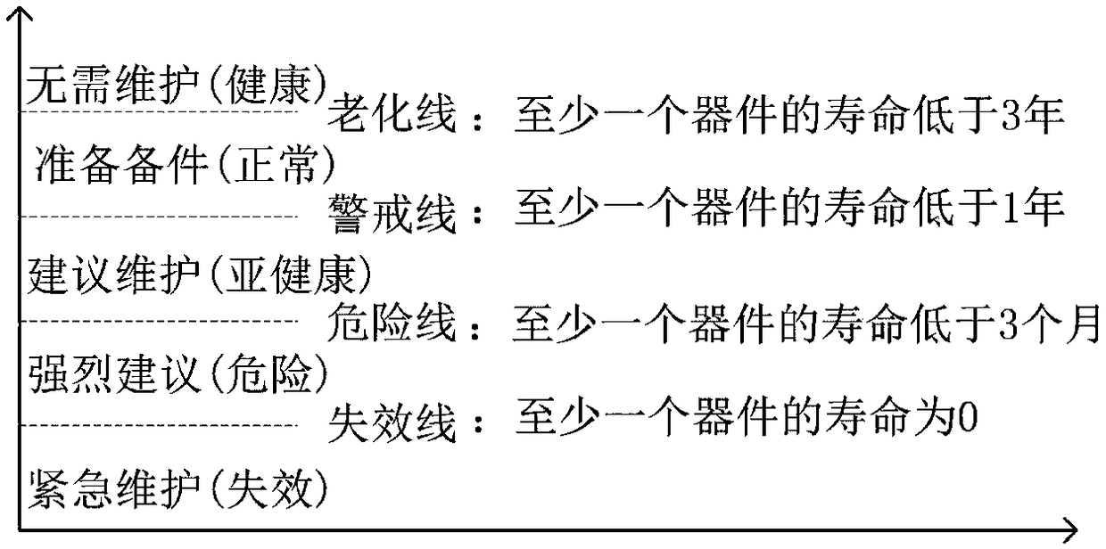 Key device-based method and apparatus for predicting service life of marine electrical equipment